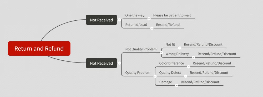 Dorian Gray 2015 Rugby World Cup T Shirt Size S to 5XL