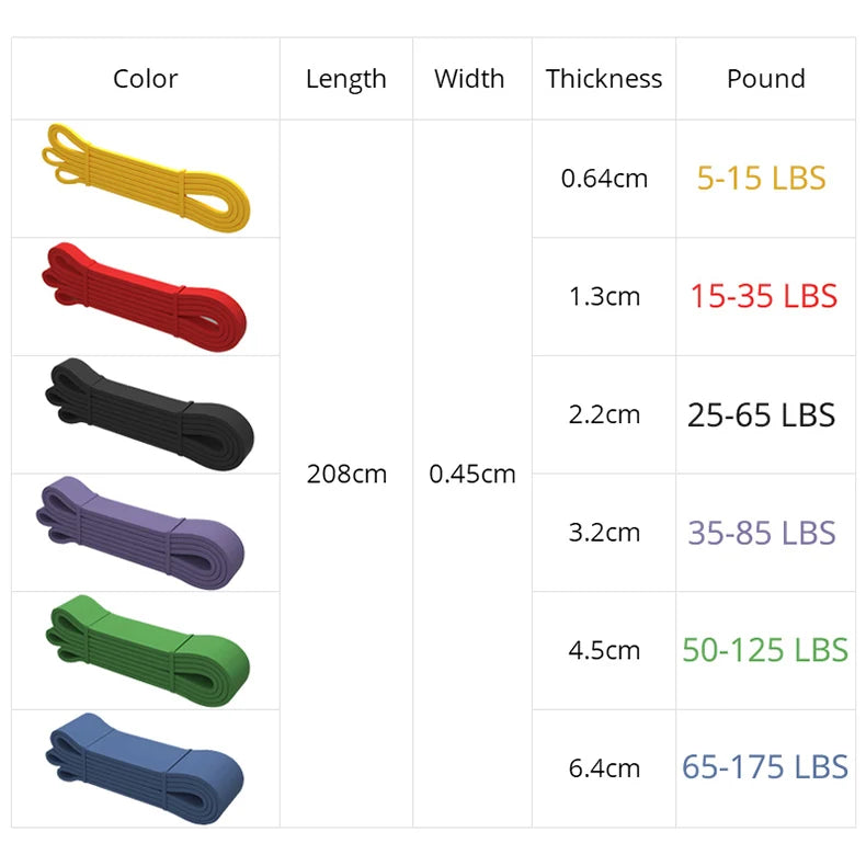 Resistance Band 20Cm Long Exercise Bands for Sports Pull Up Yoga Stretch Expander Loop Fitness Tape Training Elastic Rubber Gum