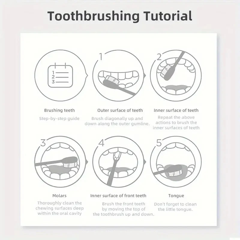 Purple Teeth Cleaning Powder - No Sulfuric Acid, Deep Cleansing and Polishing, Whitens Teeth Within 5 Days, Portable Daily Use and Travel